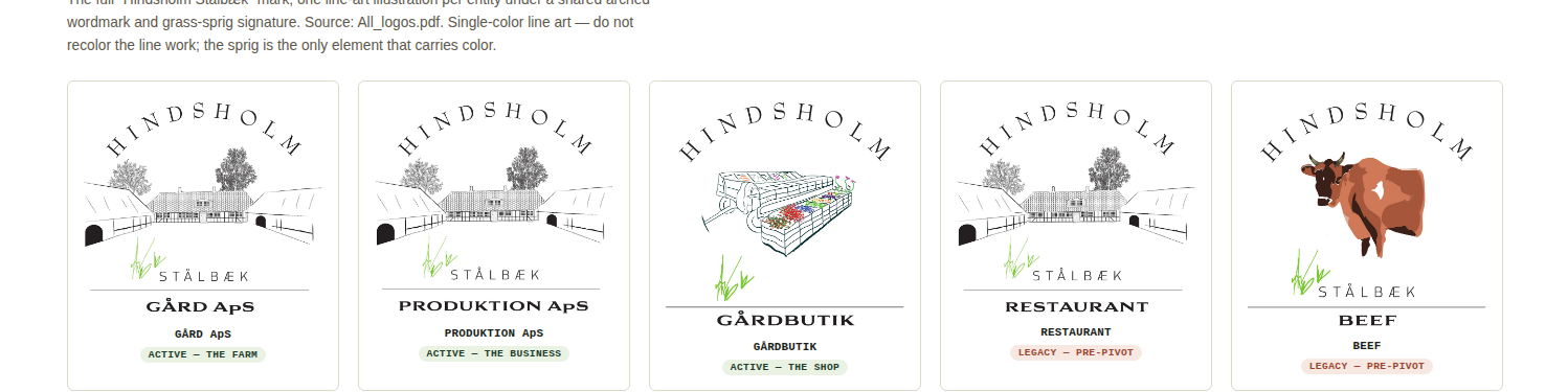 Stålbæk Holding logo family — Gård, Produktion, Gårdbutik, Restaurant and Beef entities